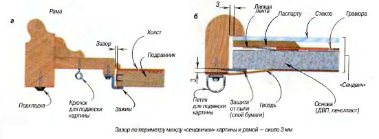 Как багет крепится к картине